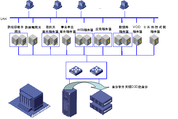 某信息共享平台数据传输项目(图2)